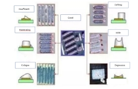 Principle and Importance of SMT SPI Solder Paste Inspection Machine